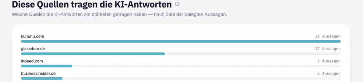Woher die KI ihr Bild nimmt